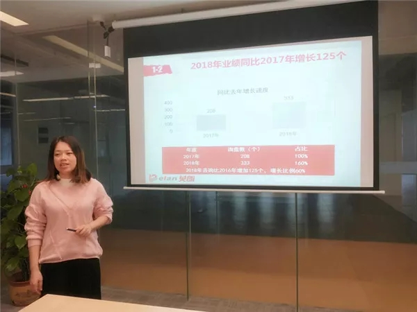 貝朗自動(dòng)化網(wǎng)絡(luò)營銷主管