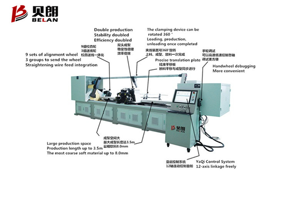 全自動(dòng)雙頭折彎?rùn)C(jī)